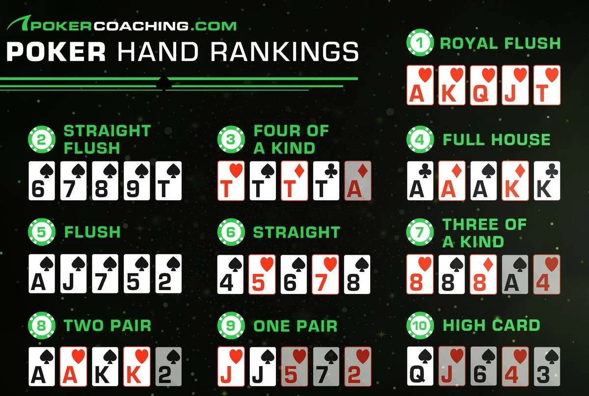 Different types of poker games